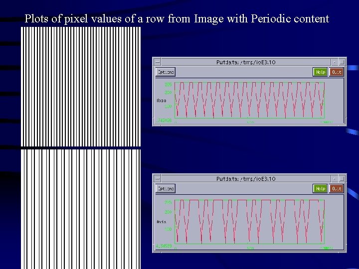 Plots of pixel values of a row from Image with Periodic content 