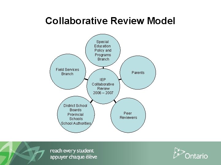 Collaborative Review Model Special Education Policy and Programs Branch Field Services Branch Parents IEP