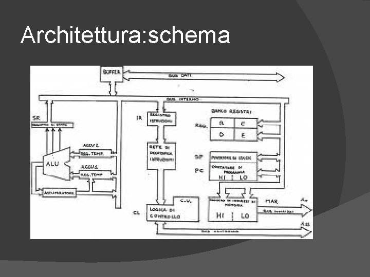 Architettura: schema 