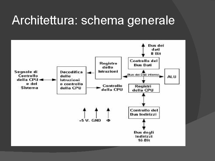 Architettura: schema generale 
