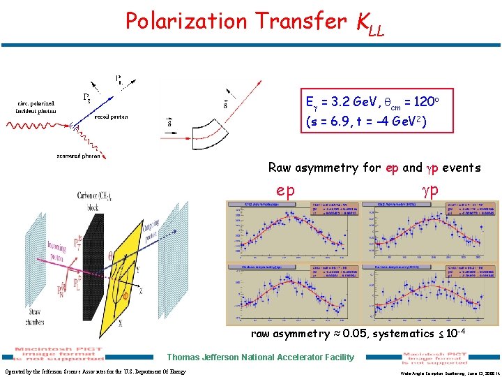 Polarization Transfer KLL E = 3. 2 Ge. V, cm = 120 o (s