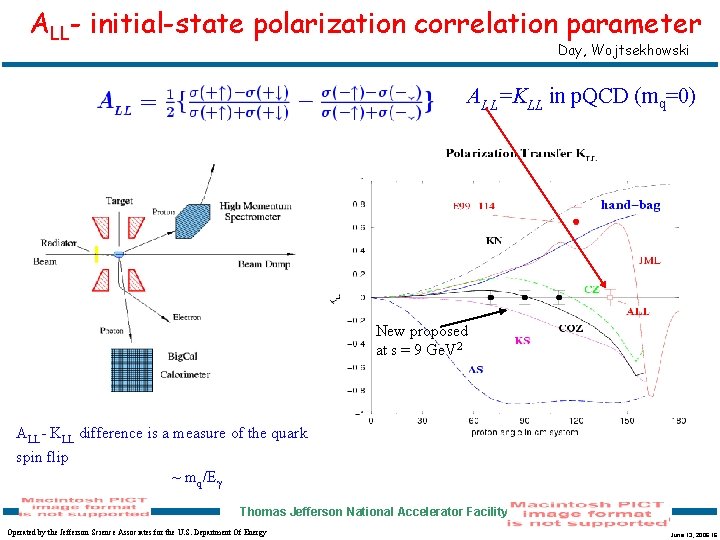ALL- initial-state polarization correlation parameter Day, Wojtsekhowski ALL=KLL in p. QCD (mq=0) New proposed