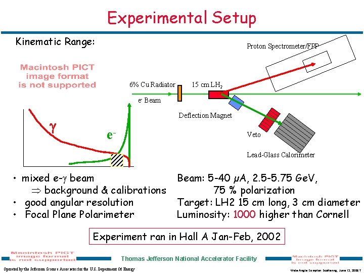 Experimental Setup Kinematic Range: Proton Spectrometer/FPP 6% Cu Radiator 15 cm LH 2 e-