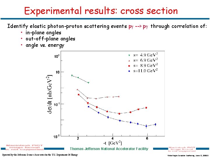 Experimental results: cross section Identify elastic photon-proton scattering events p --> p through correlation