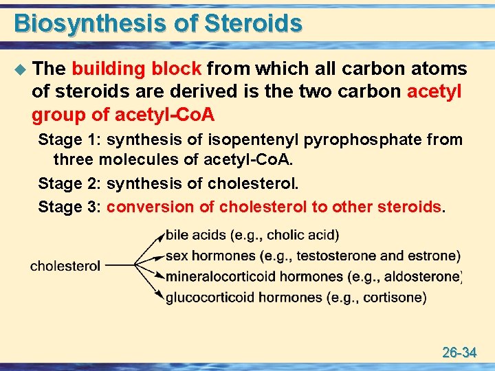 Biosynthesis of Steroids u The building block from which all carbon atoms of steroids