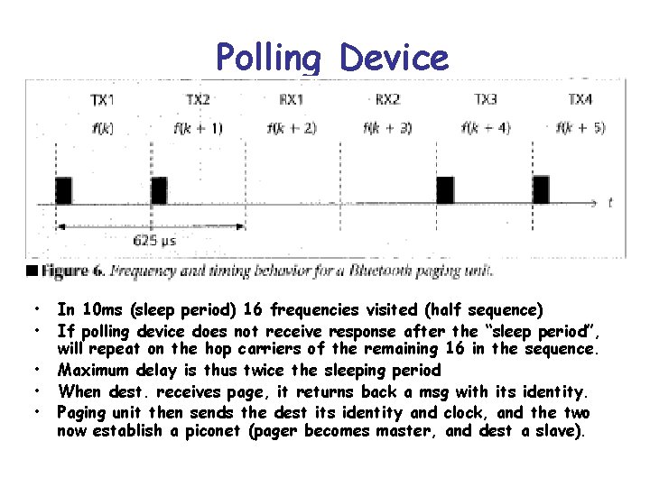 Polling Device • • • In 10 ms (sleep period) 16 frequencies visited (half