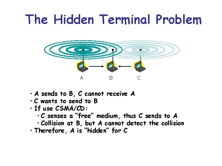 The Hidden Terminal Problem A B C • A sends to B, C cannot