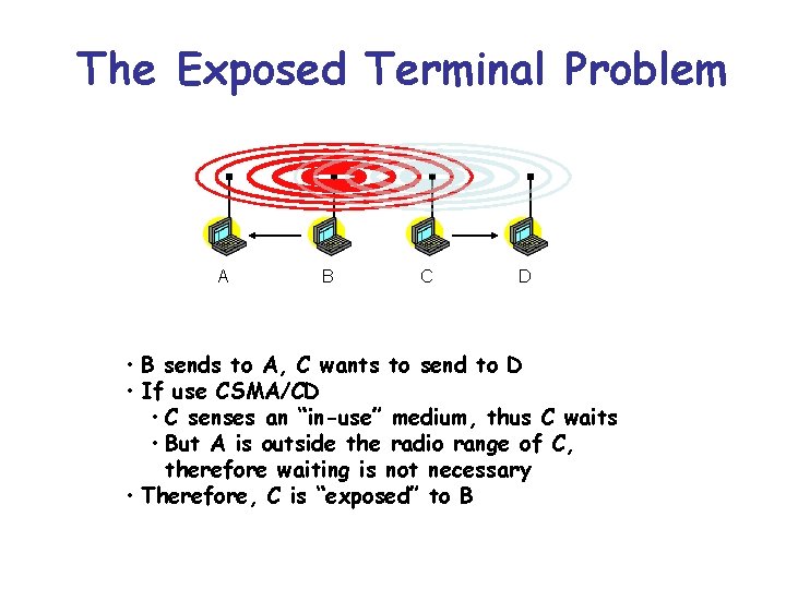 The Exposed Terminal Problem A B C D • B sends to A, C