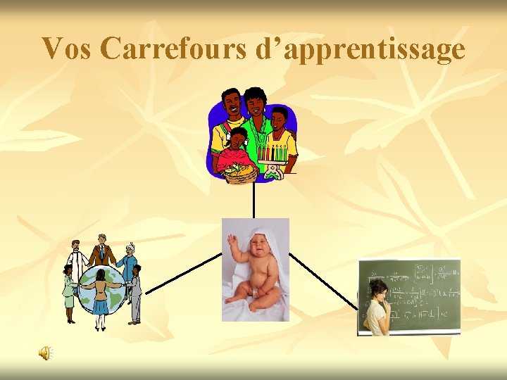 Vos Carrefours d’apprentissage 