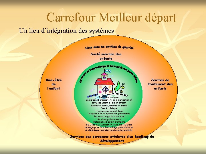 Carrefour Meilleur départ Un lieu d’intégration des systèmes Santé mentale des enfants Bien-être de