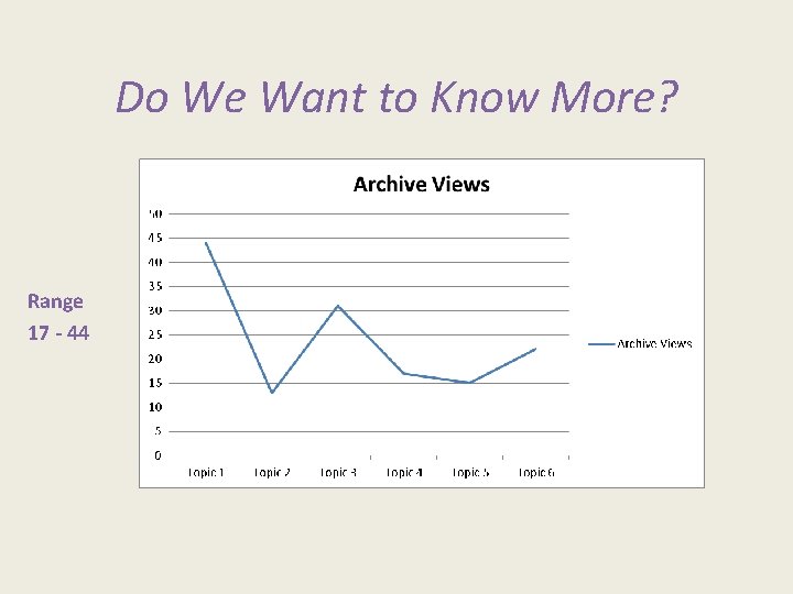 Do We Want to Know More? Range 17 - 44 