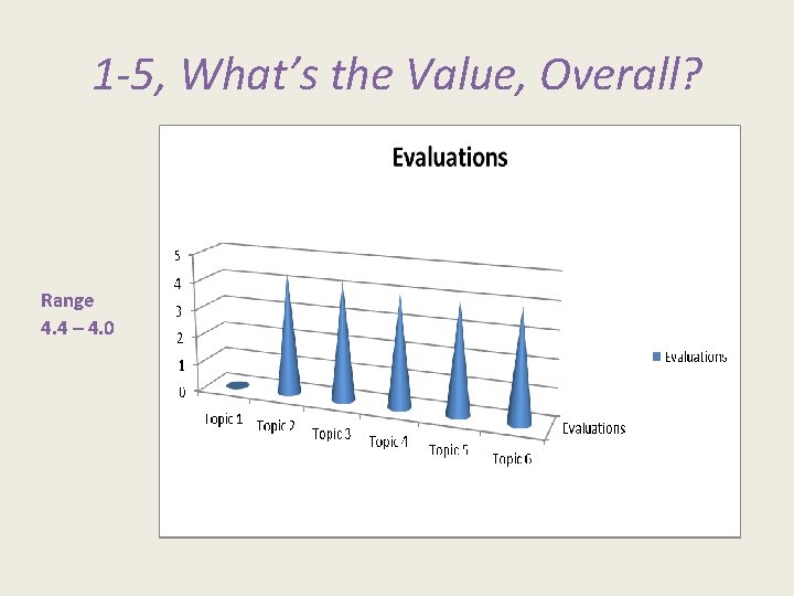 1 -5, What’s the Value, Overall? Range 4. 4 – 4. 0 