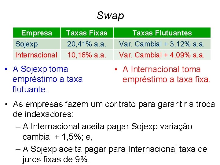 Swap Empresa Sojexp Internacional Taxas Fixas 20, 41% a. a. 10, 16% a. a.