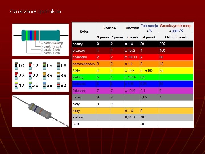 Oznaczenia oporników 