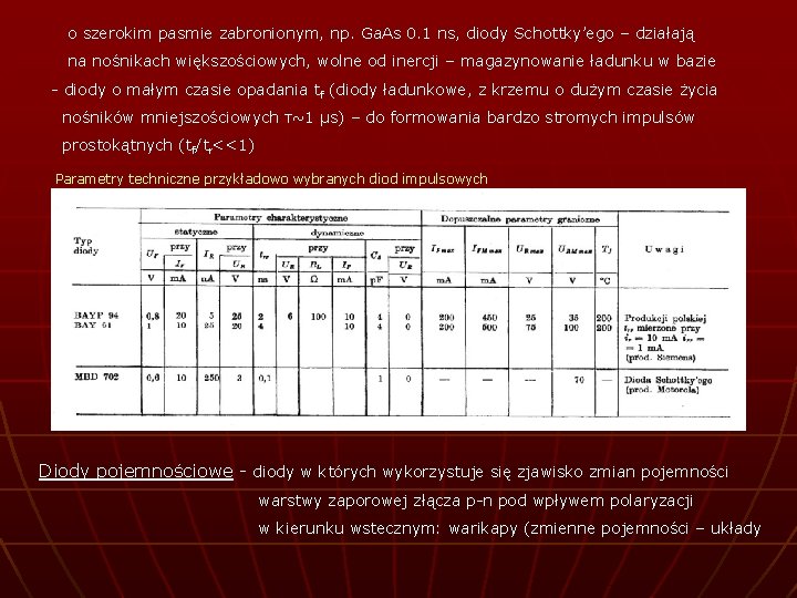 o szerokim pasmie zabronionym, np. Ga. As 0. 1 ns, diody Schottky’ego – działają