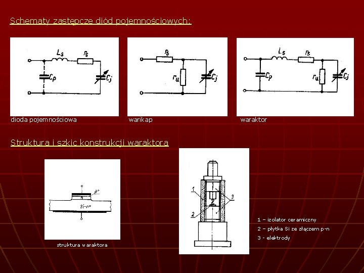 Schematy zastępcze diód pojemnościowych: dioda pojemnościowa warikap waraktor Struktura i szkic konstrukcji waraktora 1