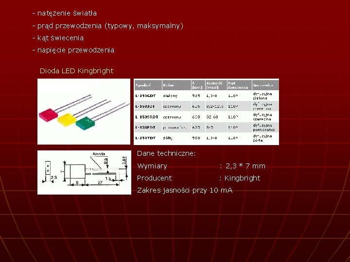 - natężenie światła - prąd przewodzenia (typowy, maksymalny) - kąt świecenia - napięcie przewodzenia