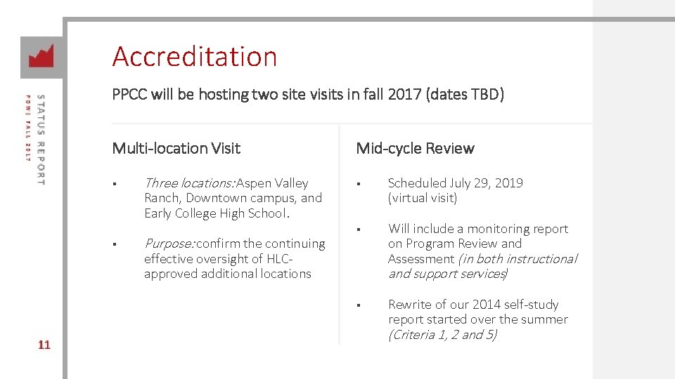 Accreditation PPCC will be hosting two site visits in fall 2017 (dates TBD) Multi-location