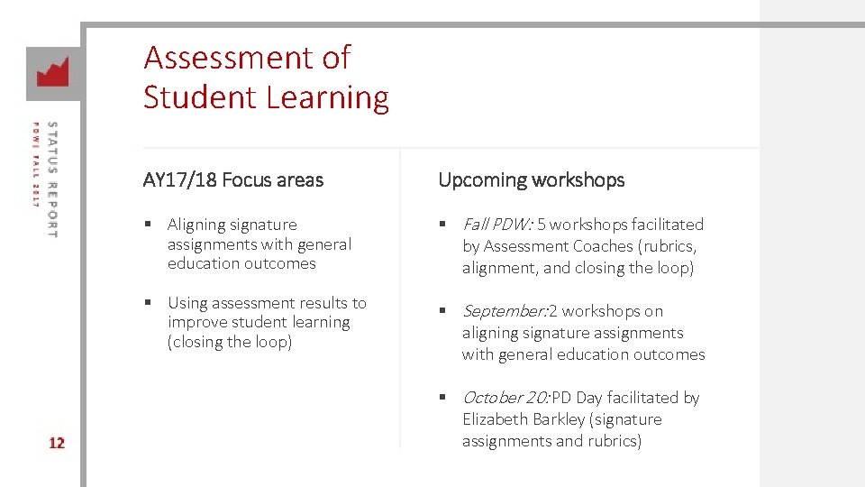 Assessment of Student Learning AY 17/18 Focus areas Upcoming workshops § Aligning signature assignments
