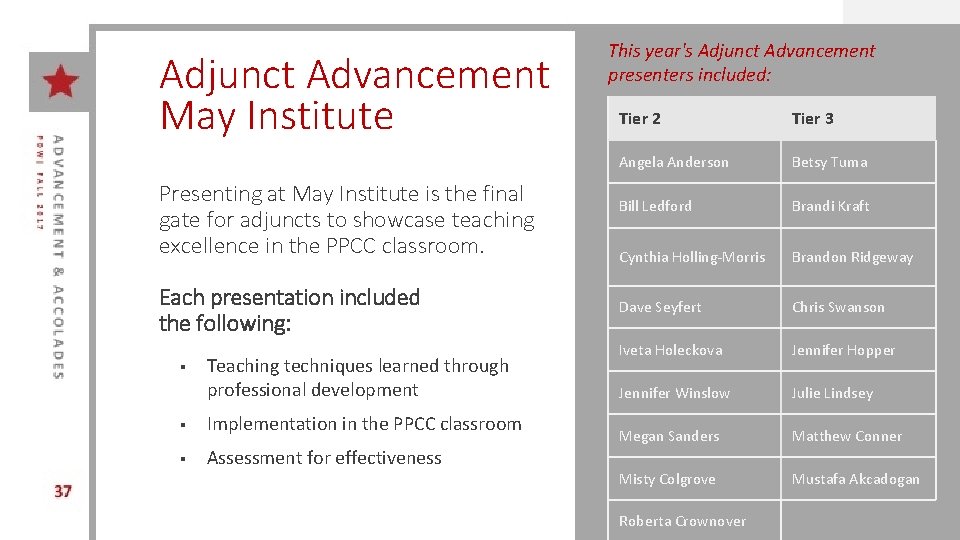 Adjunct Advancement May Institute Presenting at May Institute is the final gate for adjuncts