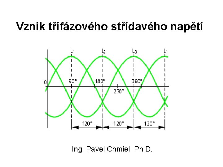 Vznik třífázového střídavého napětí Ing. Pavel Chmiel, Ph. D. 