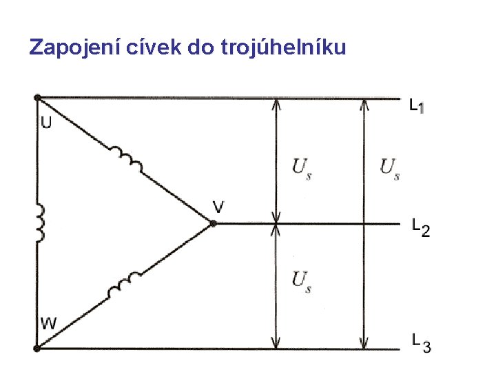 Zapojení cívek do trojúhelníku 