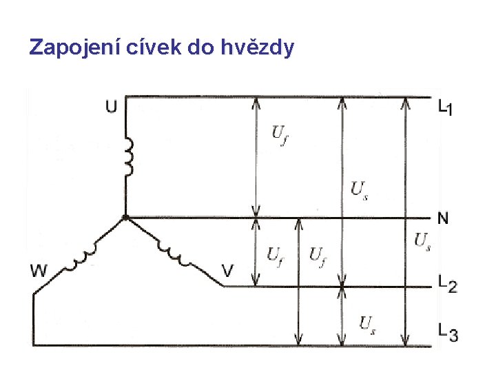 Zapojení cívek do hvězdy 