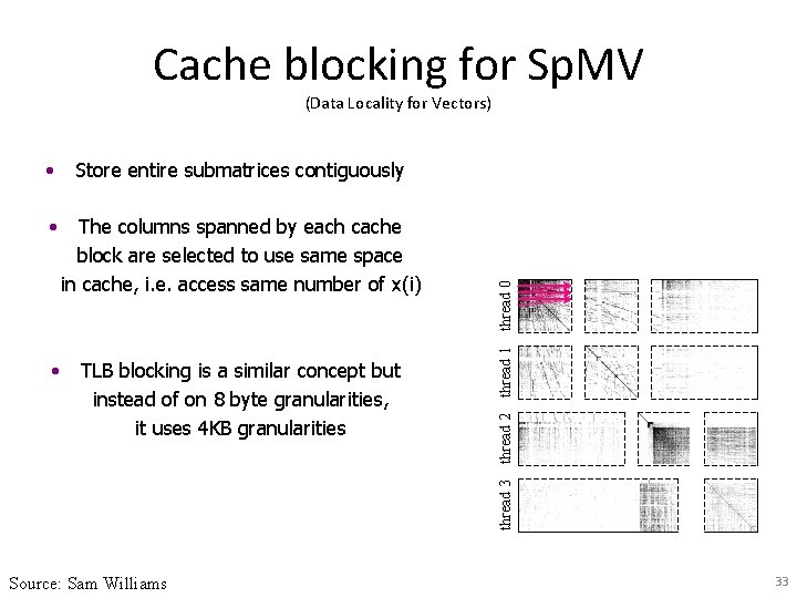 Cache blocking for Sp. MV The columns spanned by each cache block are selected