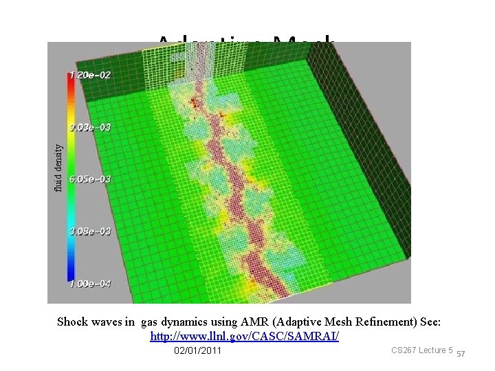 fluid density Adaptive Mesh Shock waves in gas dynamics using AMR (Adaptive Mesh Refinement)