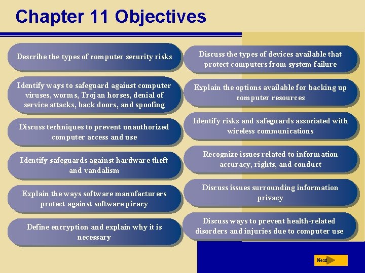 Chapter 11 Objectives Describe the types of computer security risks Discuss the types of