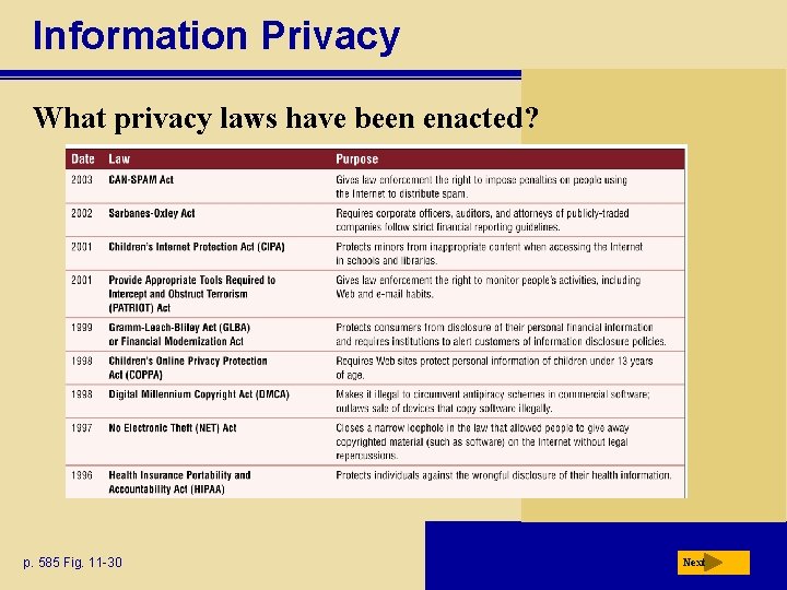 Information Privacy What privacy laws have been enacted? p. 585 Fig. 11 -30 Next