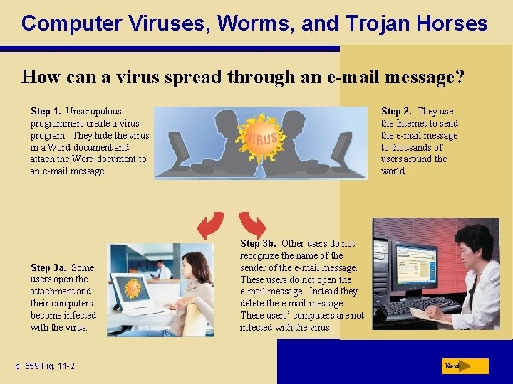 Computer Viruses, Worms, and Trojan Horses How can a virus spread through an e-mail