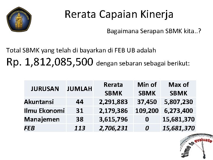 Rerata Capaian Kinerja Bagaimana Serapan SBMK kita. . ? Total SBMK yang telah di