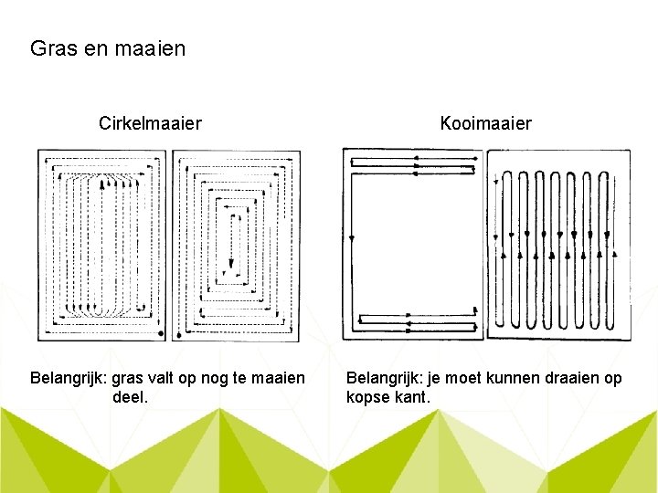 Gras en maaien Cirkelmaaier Belangrijk: gras valt op nog te maaien deel. Kooimaaier Belangrijk: