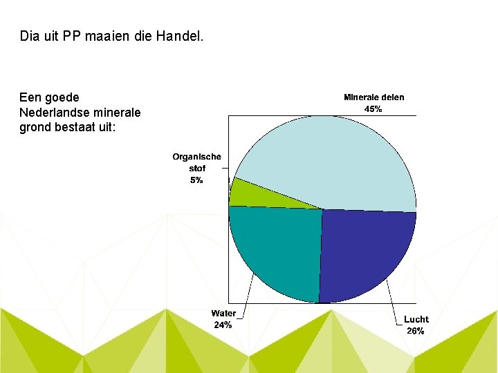 Dia uit PP maaien die Handel. Een goede Nederlandse minerale grond bestaat uit: 