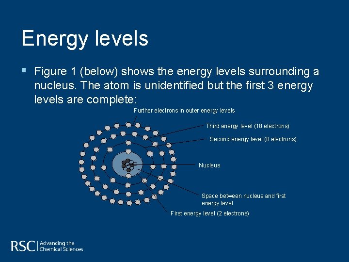 Energy levels § Figure 1 (below) shows the energy levels surrounding a nucleus. The