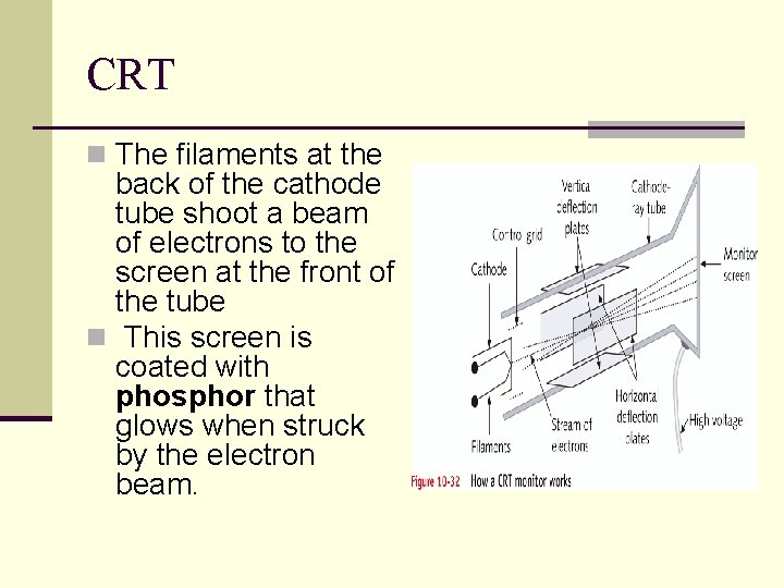 CRT n The filaments at the back of the cathode tube shoot a beam