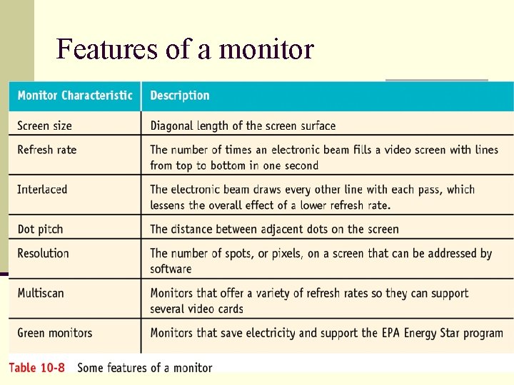 Features of a monitor 