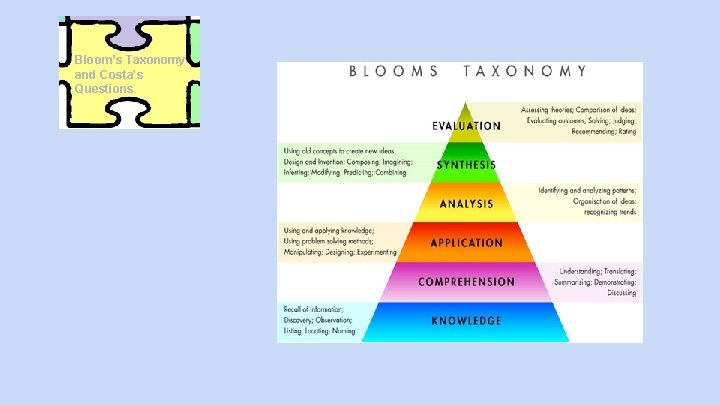 Bloom’s Taxonomy and Costa’s Questions Bloom’s Taxonomy and Costa’s Questions