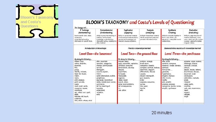 Bloom’s Taxonomy and Costa’s Questions 20 minutes Bloom’s Taxonomy and Costa’s Questions 20 minutes