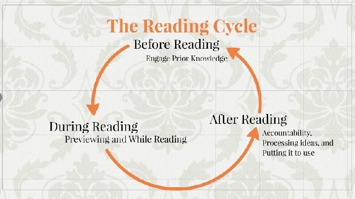 The Butler Reading Cycle The Butler Reading Cycle