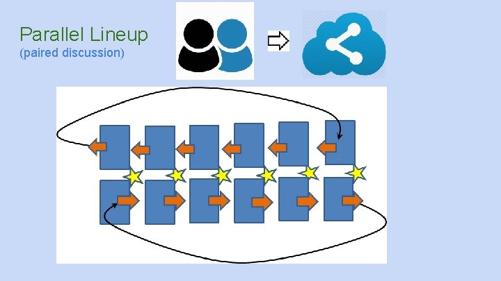 Parallel Lineup (paired discussion) Parallel Lineup (paired discussion)