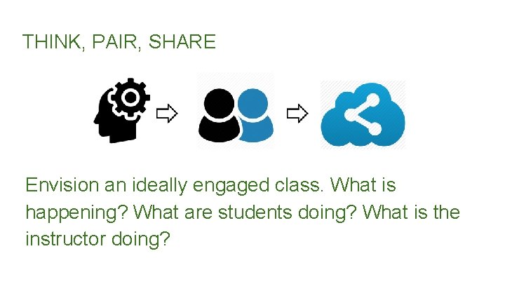 THINK, PAIR, SHARE Envision an ideally engaged class. What is happening? What are students THINK, PAIR, SHARE Envision an ideally engaged class. What is happening? What are students