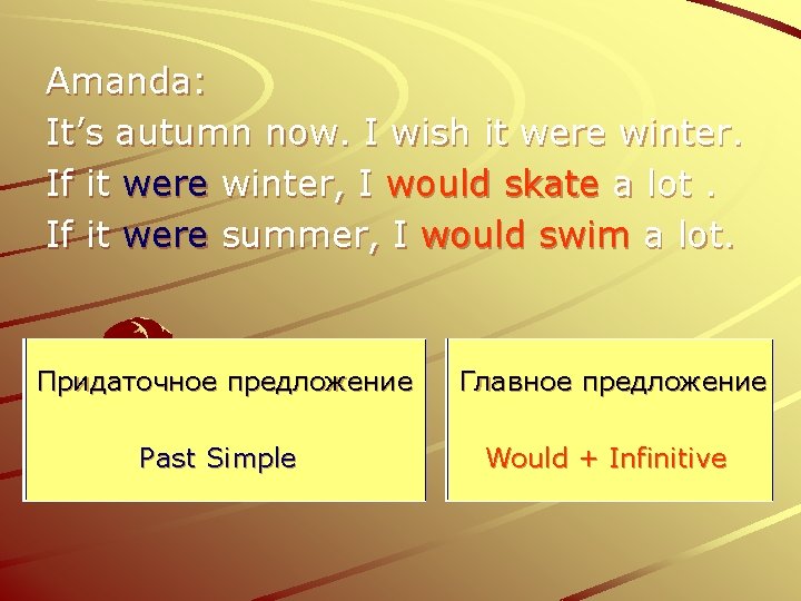 Amanda: It’s autumn now. I wish it were winter. If it were winter, I