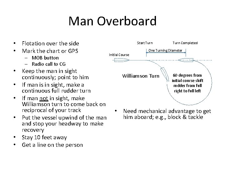 Man Overboard • Flotation over the side • Mark the chart or GPS –