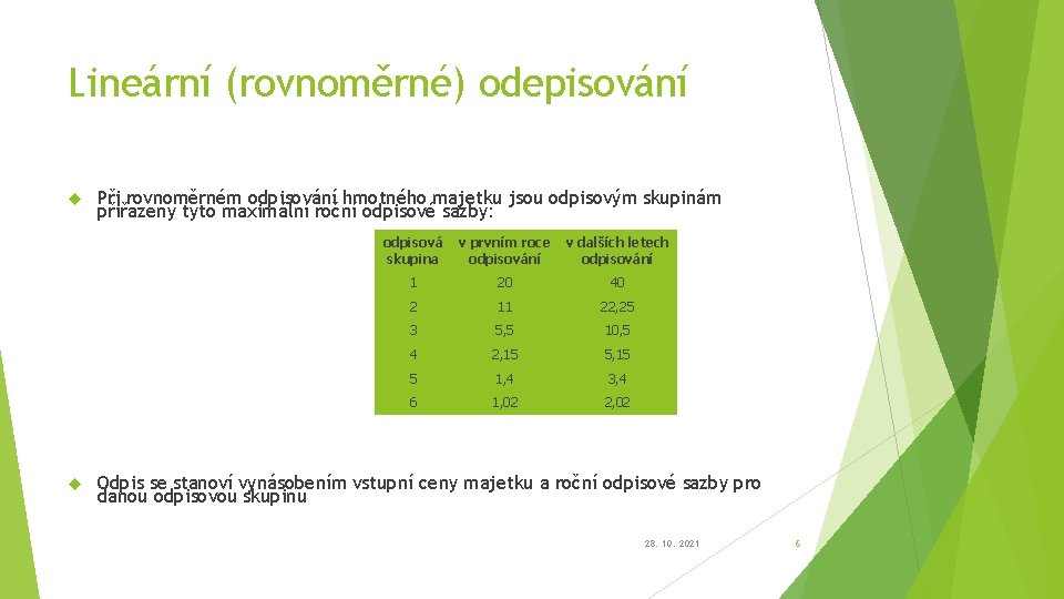 Lineární (rovnoměrné) odepisování Při rovnoměrném odpisování hmotného majetku jsou odpisovým skupinám přiřazeny tyto maximální