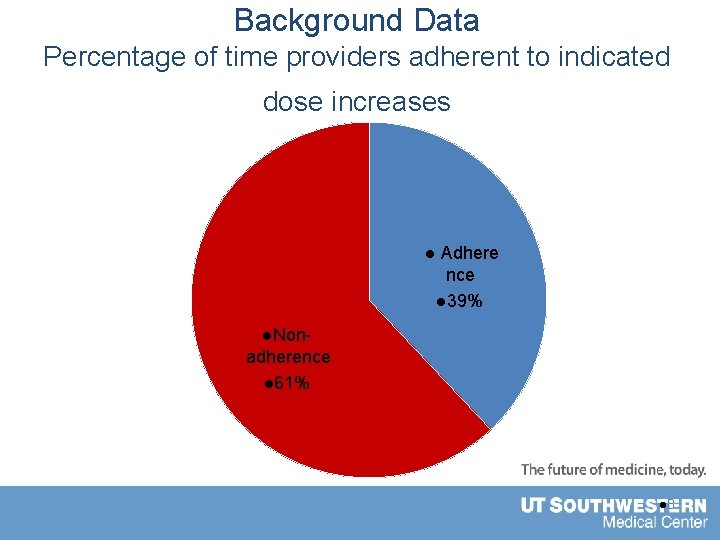 Background Data Percentage of time providers adherent to indicated dose increases l Adhere nce