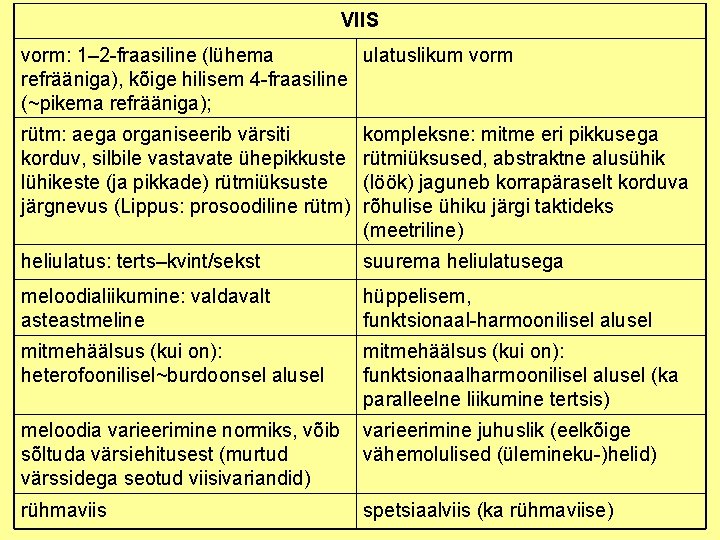 VIIS vorm: 1– 2 fraasiline (lühema ulatuslikum vorm refrääniga), kõige hilisem 4 fraasiline (~pikema