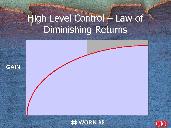 High Level Control – Law of Diminishing Returns GAIN $$ WORK $$ 