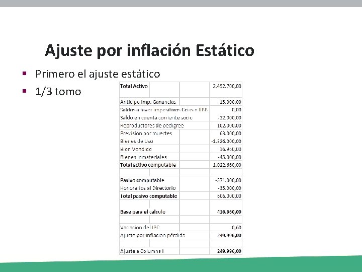 Ajuste por inflación Estático § Primero el ajuste estático § 1/3 tomo 